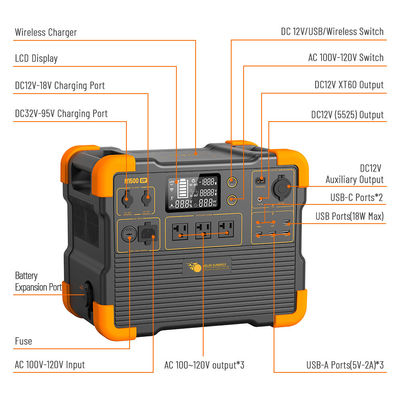 قیمت خوب ژنراتور خورشیدی با باتری لیتیوم LiFePO4 قابل حمل 1536Wh ظرفیت برق پشتیبان UPS آنلاین